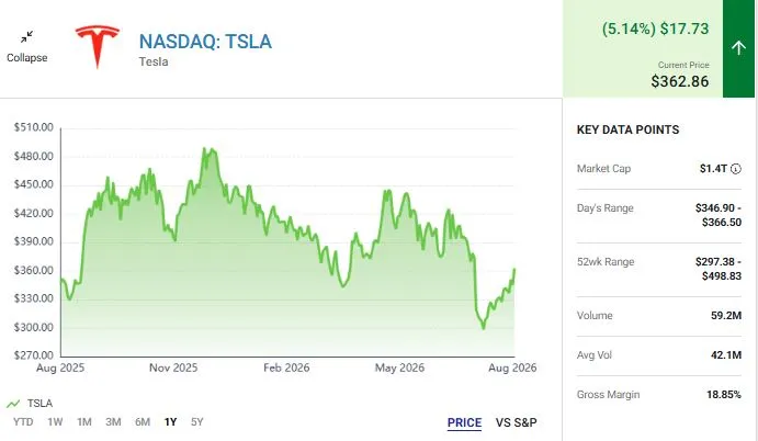 tesla