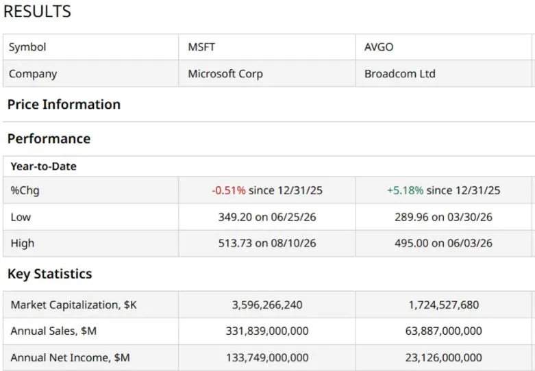 MSFT