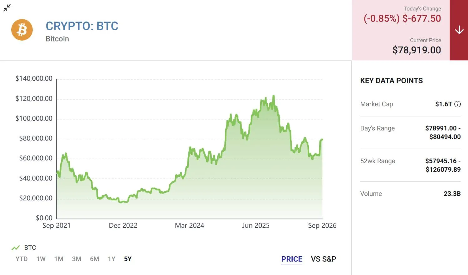 Crypto