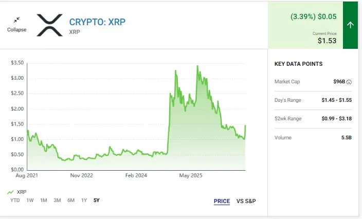 XRP