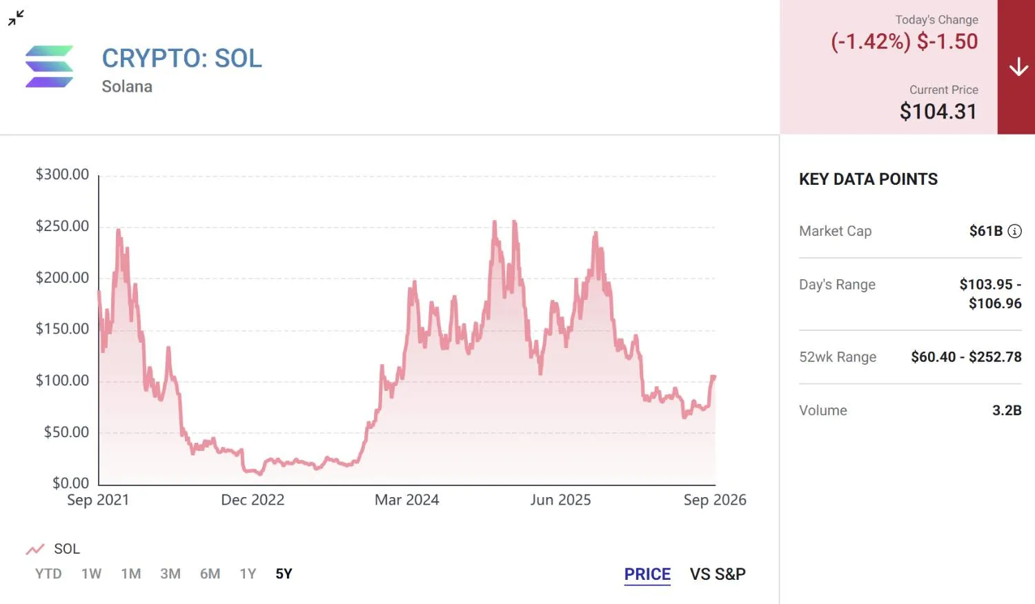 CRYPTO