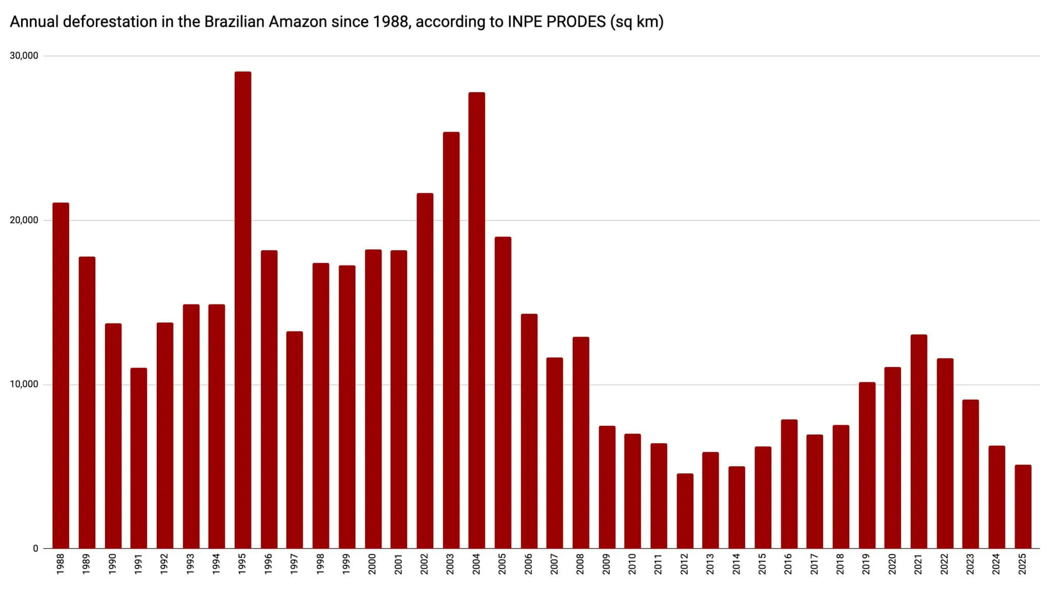 Amazon Amazon