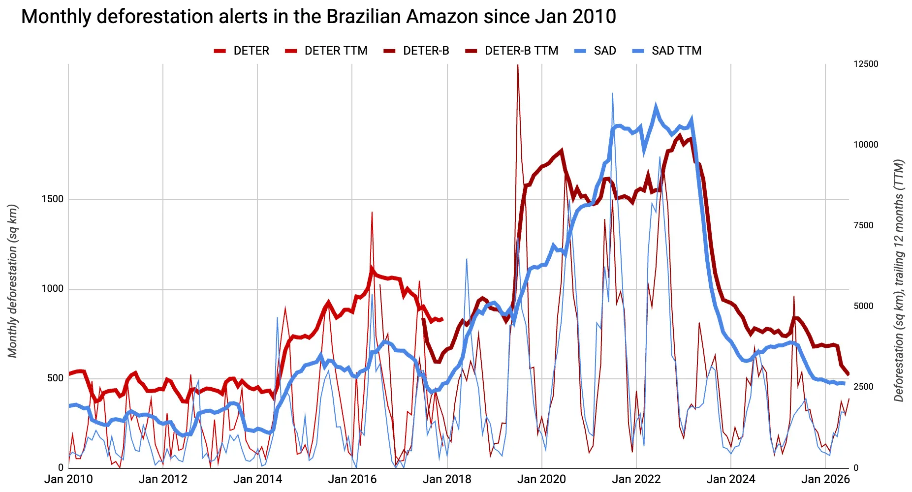 Amazon Amazon