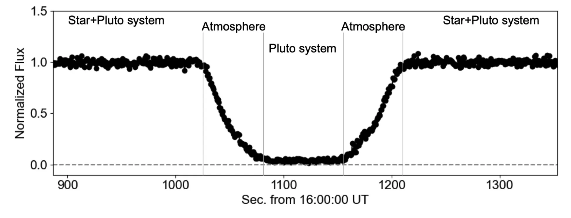 Pluto