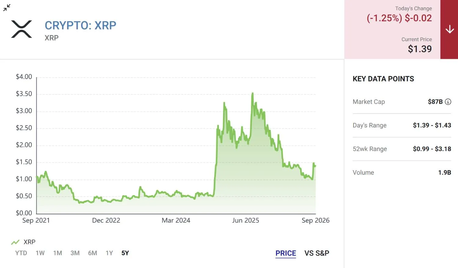 Crypto