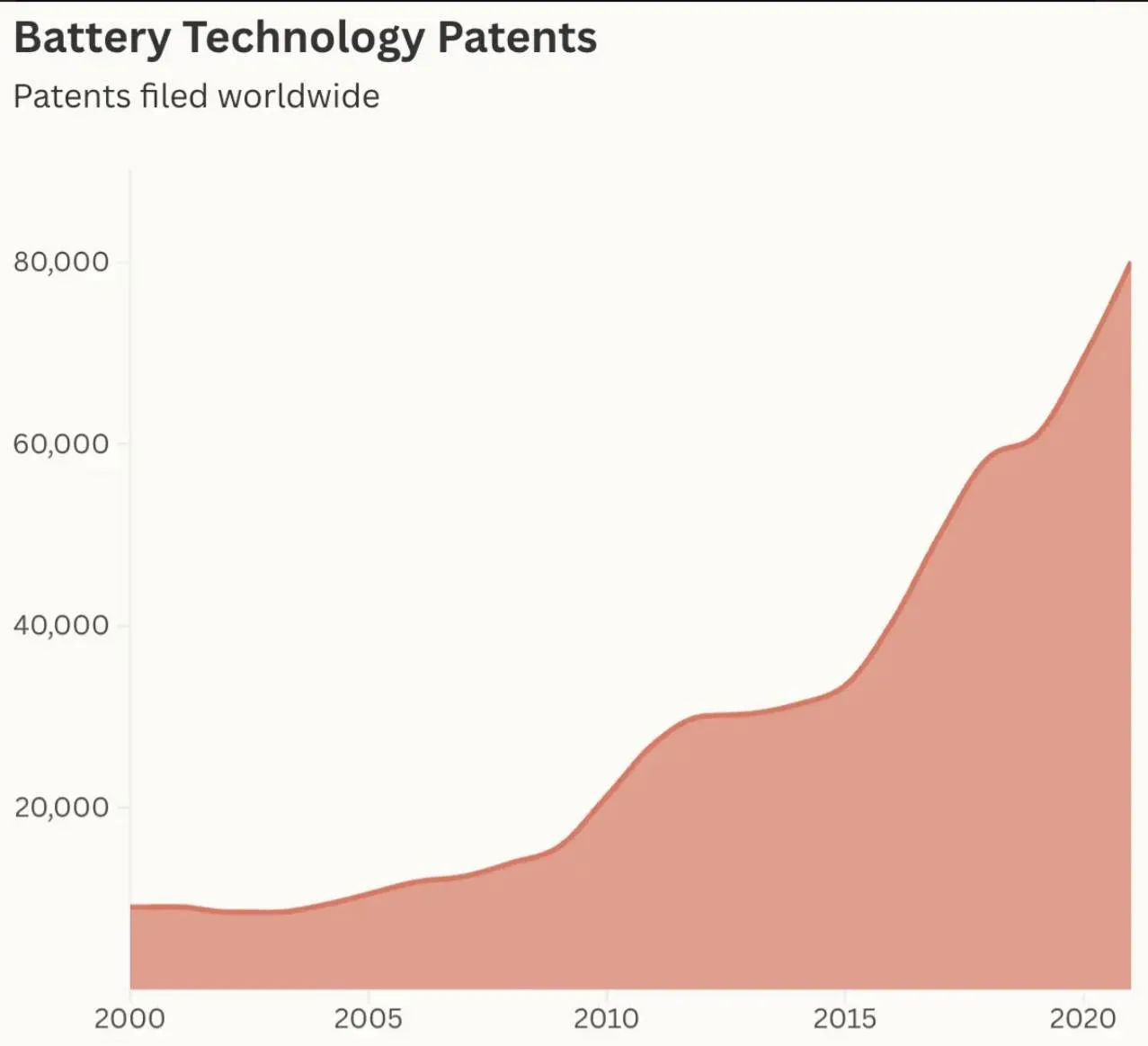 Battery Battery