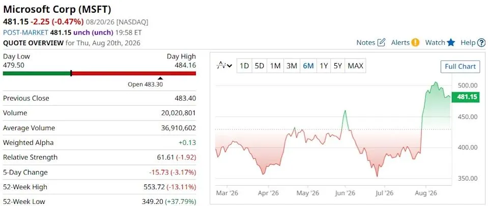 Microsoft
